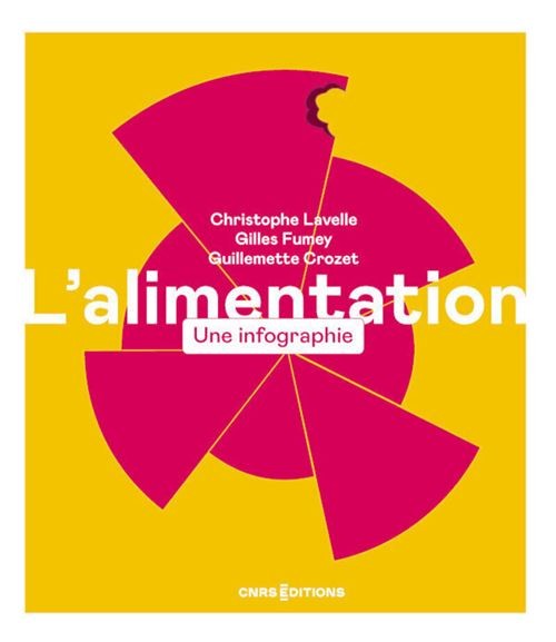 L'ALIMENTATION: une infographie