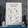 POSTER LES ETAPES DE DEGUSTATION