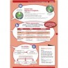 LA CUISINE SIMPLIFIEE Plus de 420 recettes (édition petit format souple)