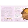THE SCIENCE OF BAKING