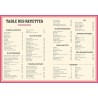BOLLYFOOD: la cuisine indienne en 100 recettes