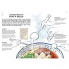 DANS MON PETIT BOL DE NOUILLES: un voyage culinaire en Asie