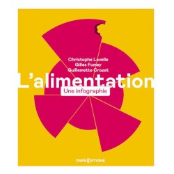 L'ALIMENTATION: une infographie