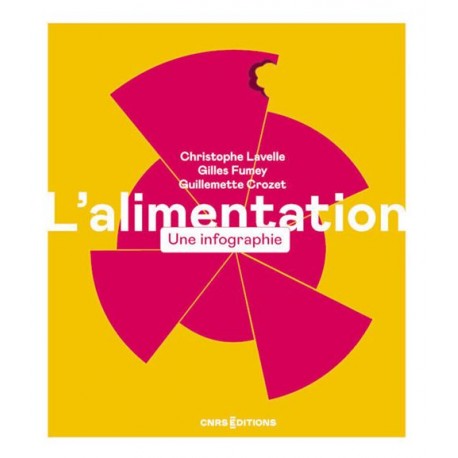 L'ALIMENTATION: une infographie