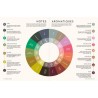 ATLAS DES SAVEURS (nouvelle édition 2026)